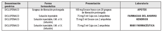 Llega el primer parche de diclofenaco sódico para el alivio del dolor que  funciona durante 24 horas ininterrumpidas