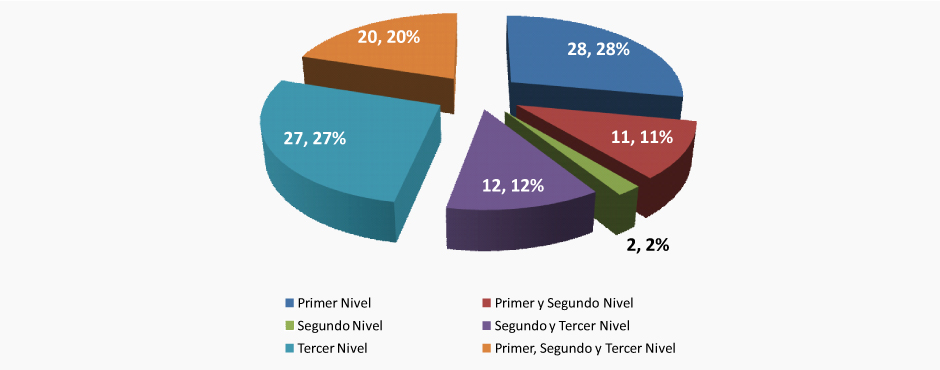 gpc_nivel_atencion (21K)