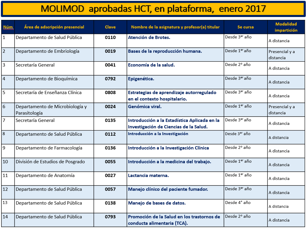 MOLIMOD 2017